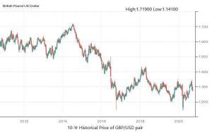 888 usd to gbp|188 USD to GBP .